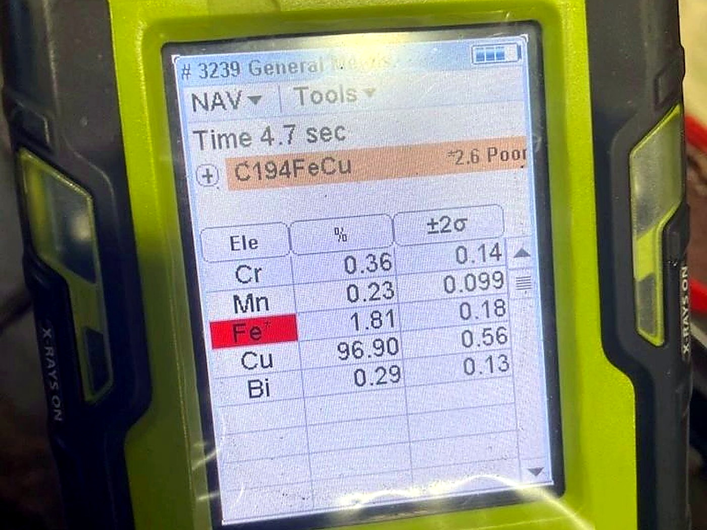 A handheld XRF analyser screen displaying a copper assay result of 96.90 percent on a processed sample